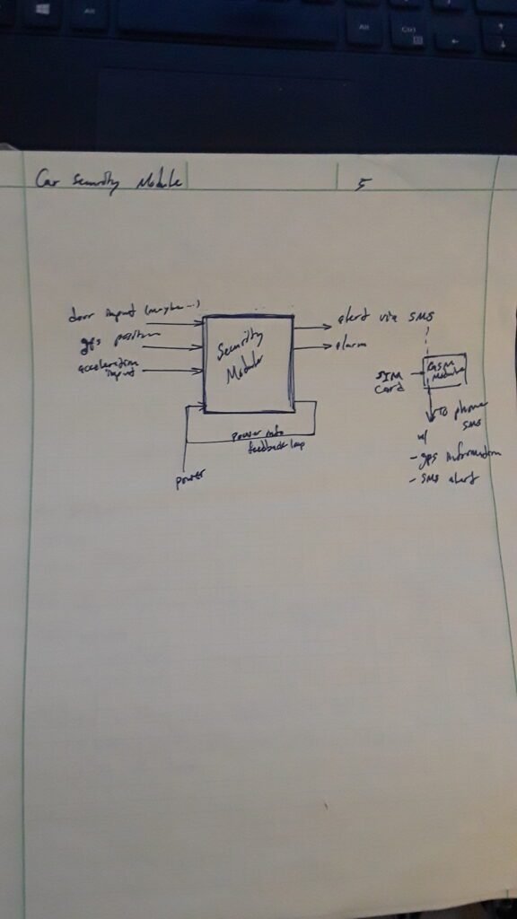 Planned and designed using sketches and mini-prototyping a project that could benefit me while engaged in water activities. The purpose of the project was to provide a way for watersports users to alert an emergency contact in case of emergencies. This is an image of the system architecture. 