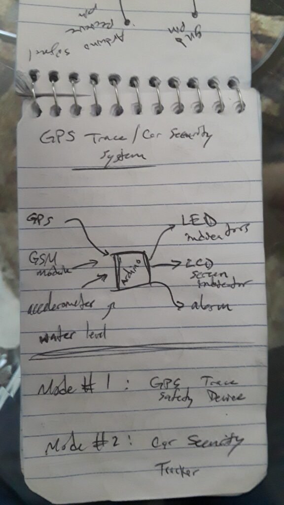 Planned and designed using sketches and mini-prototyping a project that could benefit me while engaged in water activities. The purpose of the project was to provide a way for watersports users to alert an emergency contact in case of emergencies. This is an image of the system architecture. 