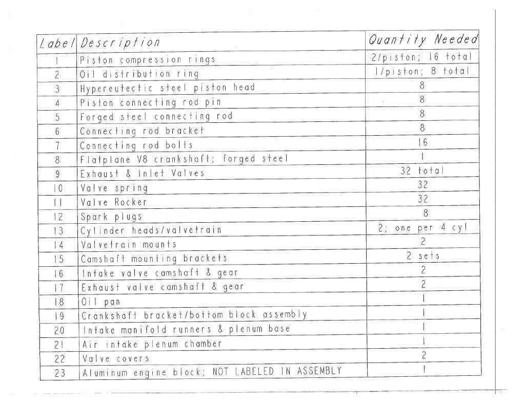 An accurate 8-cylinder DOHC internal combustion engine with a flat-plane crank, was modeled in PTC Creo Parametric 3.0/4.0 as a class project for MEE2024 (Solids Modeling and 3D Design Principles). This project included a basic, yet fully developed rotating assembly of over 150 engine components. Image of Bill of Materials.