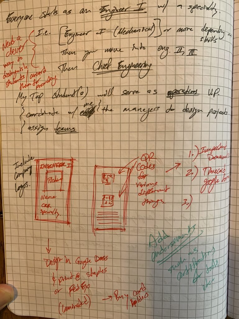 Notebook page for implementing Sequoia Engineering Initiative as a teacher at Cristo Rey Richmond High School. Process and ideation. 