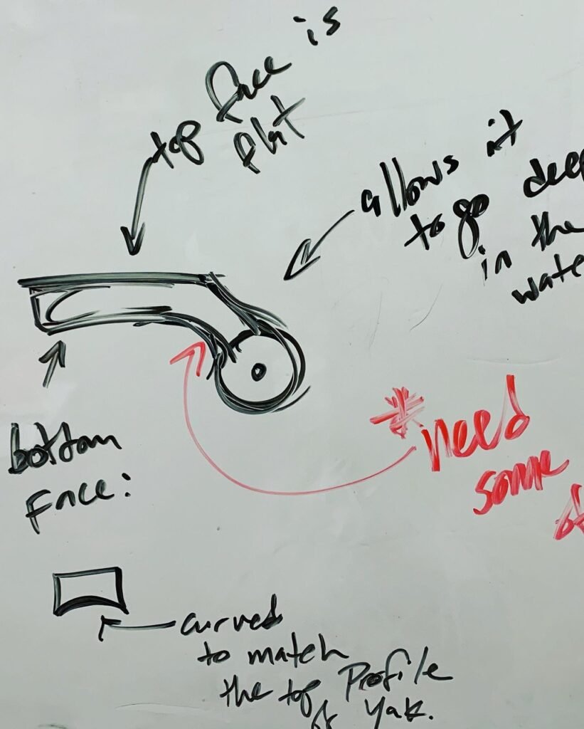 Created a skeg bracket that accommodates paracord to stow and deploy the skeg from the kayak while underway. Sketch on whiteboard with annotations.