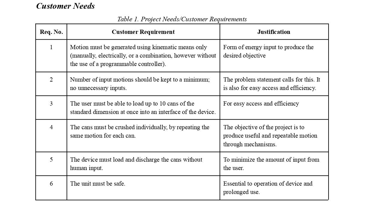 Can Crusher project using four-bar linkages designed and build in for Theory of Machines, a Mechanical Engineering course. Critical Design Report. Customer Requirements. 