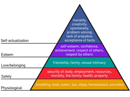 User:Factoryjoe, CC BY-SA 3.0 <https://creativecommons.org/licenses/by-sa/3.0>, via Wikimedia Commons - https://commons.wikimedia.org/wiki/File:Maslow%27s_Hierarchy_of_Needs.svg