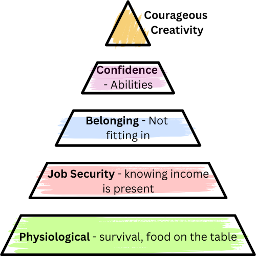 Maslow's Hierarchy of Needs Engineering Creativity Mario Sultan