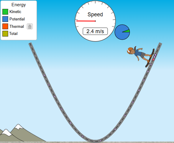 Energy Skate Park PhET Simulation for teaching physics. 